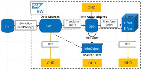 The SMMID Open Source Project on Open Hub.